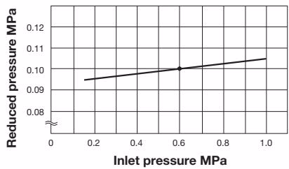 Yoshitake GD-26S series pressure characteristic chart