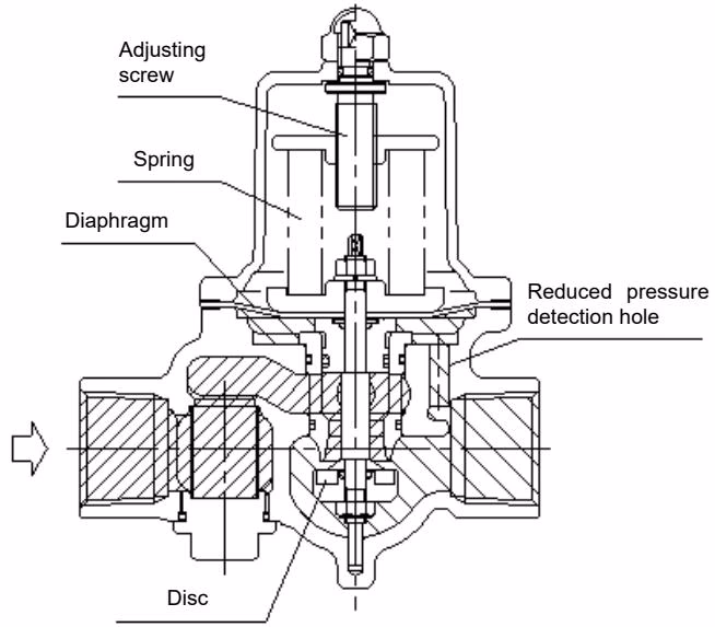 Yoshitake GD-27-NE Operating Principle