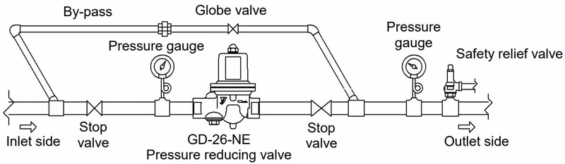 Yoshitake GD-27-NE Piping Example