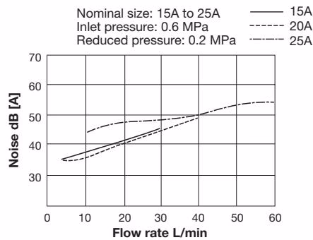 Yoshitake GD-27S noise characteristics chart 1