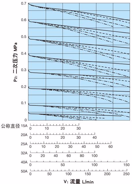 耀希达凯 Yoshitake GD-28S 耀希达凯 GD-28S 流量图表 (15A 至 50A)