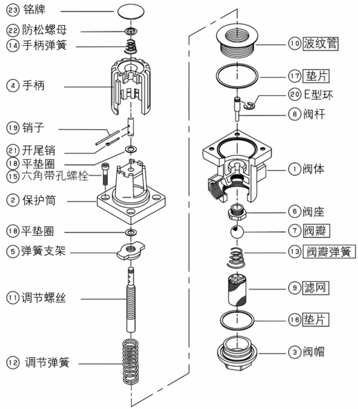 耀希达凯(Yoshitake)GD-30 15A-25A 拆卸图