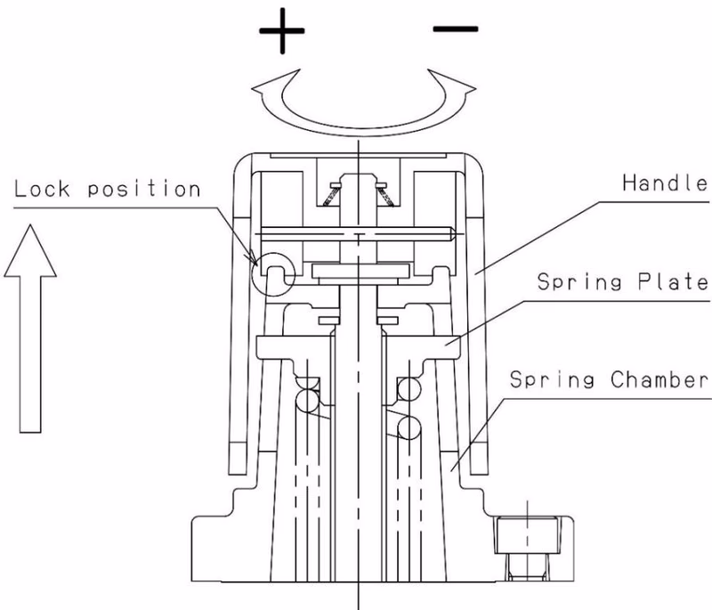 Yoshitake GD-30S adjustment procedure