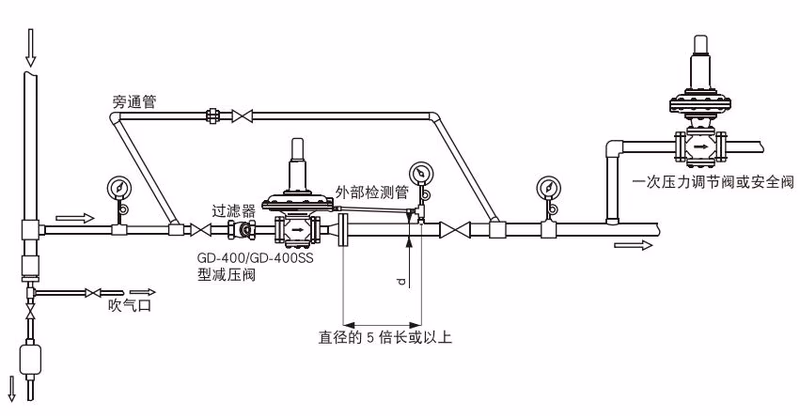 耀希达凯 Yoshitake GD-400SS 管道系统图例