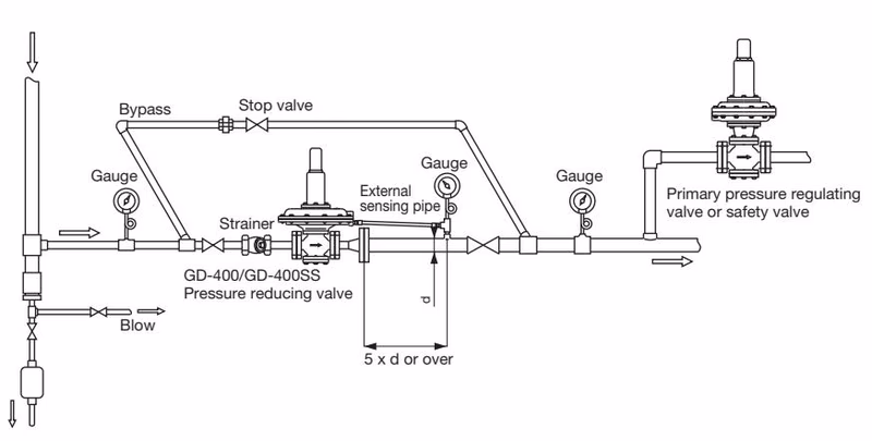 Yoshitake GD-400SS piping diagram example