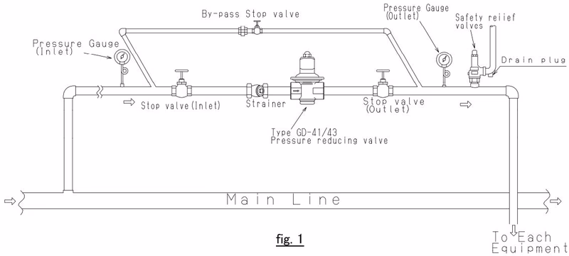 Yoshitake GD-41N recommended piping example