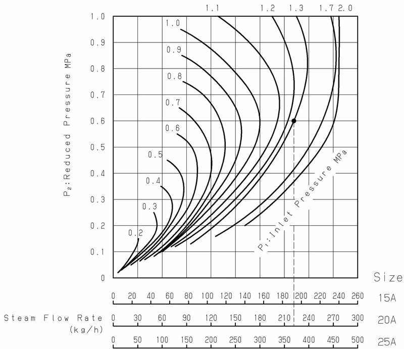 Yoshitake GD-45P parts identification