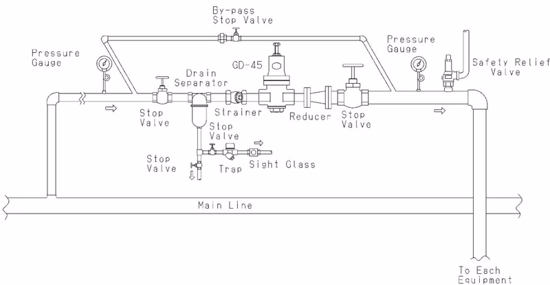 Yoshitake GD-45P example of piping