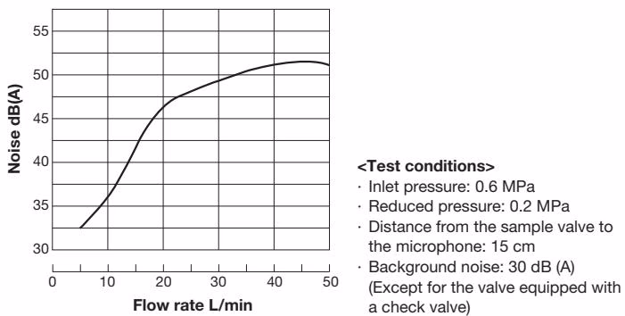 Yoshitake GD-46KK noise characteristic chart