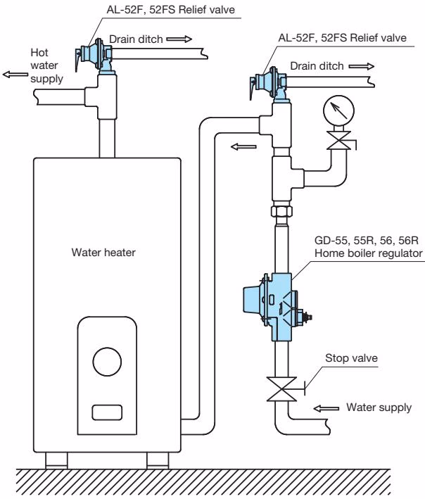 Yoshitake GD-55R-80 piping example