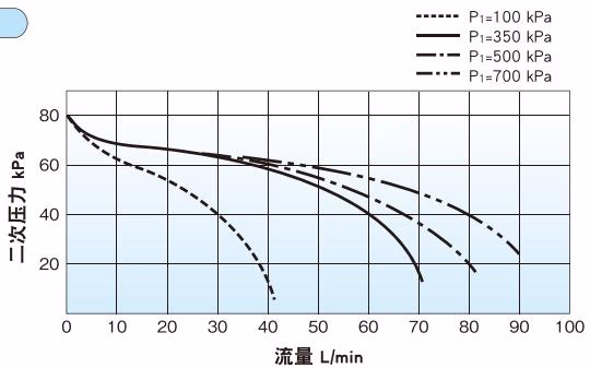 耀希达凯(Yoshitake)GD-56-80 流量特性图