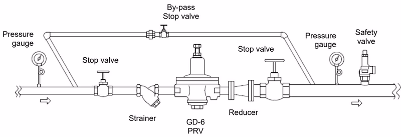 Yoshitake GD-6 piping example for air