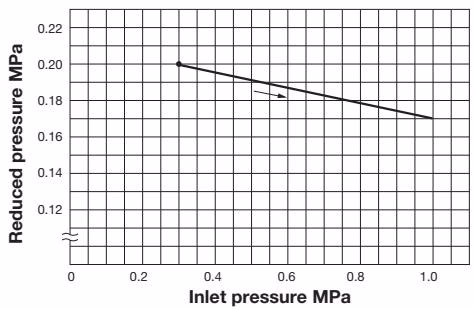 Yoshitake GD-6 pressure characteristic chart