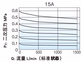 耀希达凯 Yoshitake GD-9N 耀希达凯 (Yoshitake) GD-9N 流量特性图表
