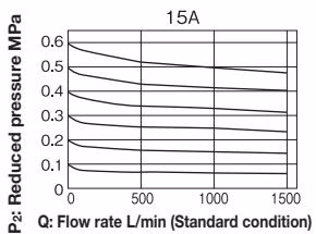 Yoshitake GD-9N flow characteristic chart