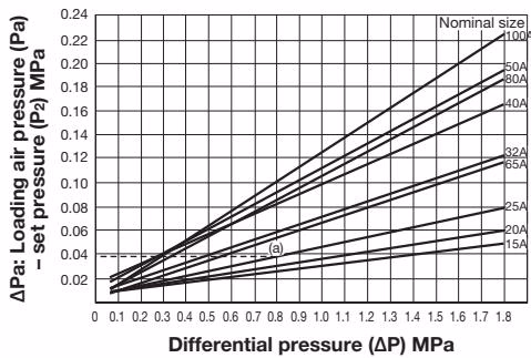 Yoshitake GDK-2000 loading air pressure chart 2
