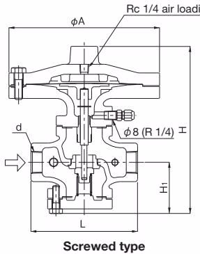 Yoshitake GDK-2000 screwed type dimensions