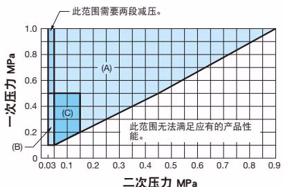 耀希达凯 Yoshitake GP-1000AS 规格选择图表