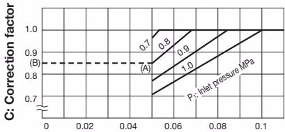 Yoshitake GP-1000EN Yoshitake GP-1000EN corrected cv value chart