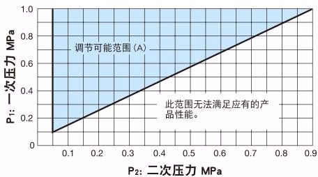 耀希达凯(Yoshitake) GP-1000TS 规格选择图表