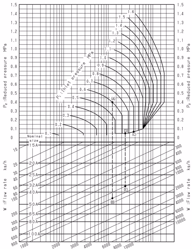 Ёситакэ (Yoshitake) GP-1001 график выбора номинального размера