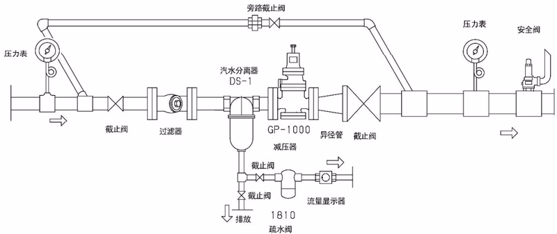 耀希达凯 Yoshitake GP-1001 配管图例