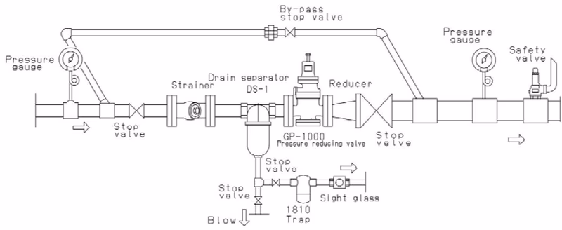Yoshitake GP-1002 piping example