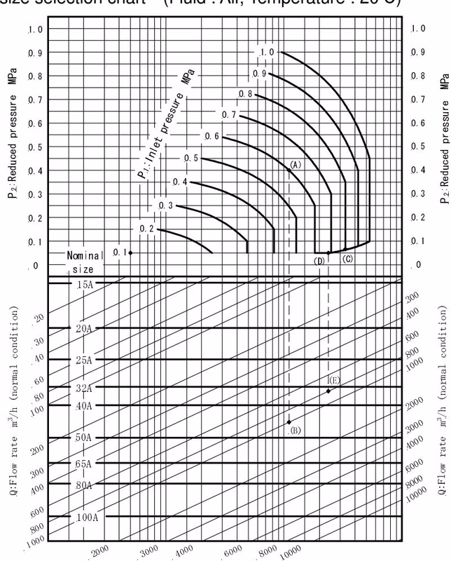 Yoshitake GP-1010T nominal size selection chart
