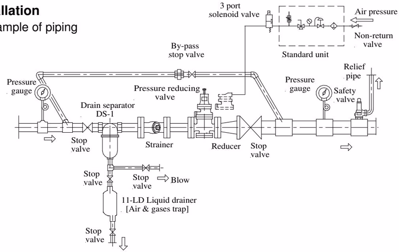Yoshitake GP-1010T example of piping