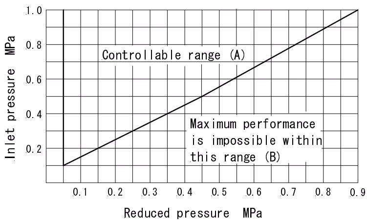 Yoshitake GP-1010T specifications selection chart