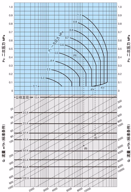 耀希达凯 Yoshitake GP-1210TS 耀希达凯 (Yoshitake) GP-1210TS 公称直径选择图表