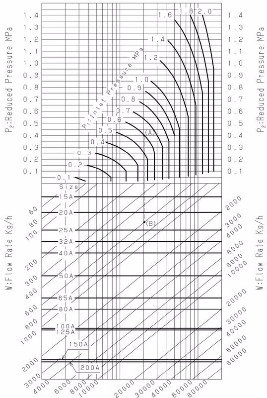 Yoshitake GP-2000 nominal size selection chart