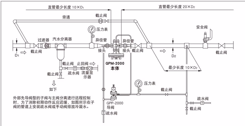 耀希达凯 Yoshitake GP-2000 管道连接示例