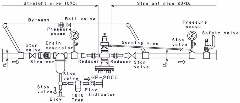 Yoshitake GP-2000 piping example