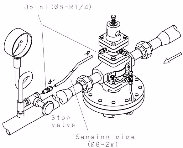 Yoshitake GP-2000 sensing pipe connection