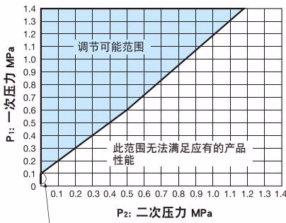 耀希达凯 (Yoshitake) GPR-2000 规格图表