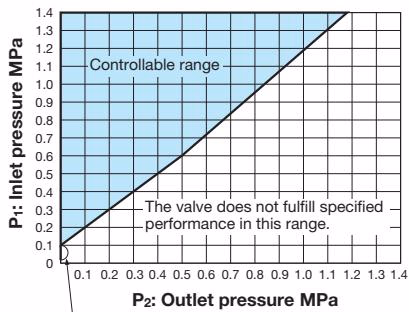 Yoshitake GPR-2000 specifications chart