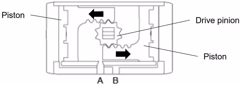 Yoshitake KBFV-1S pneumatic actuator opening operation diagram