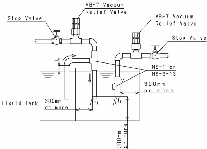Yoshitake MS-2 piping example Fig 3