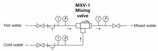 Yoshitake MXV-1 standard piping example