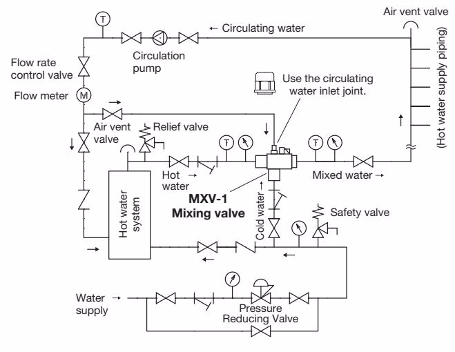 Yoshitake MXV-1 piping example for circulation piping