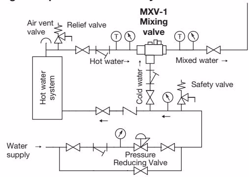 Yoshitake MXV-1 piping example for hot water system