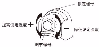耀希达凯 Yoshitake MXV-1 设定温度调整图示