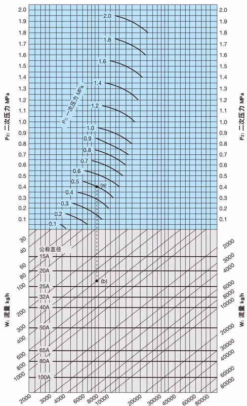 耀希达凯 Yoshitake OB-2000 耀希达凯 (Yoshitake) OB-2000 公称直径选择图表