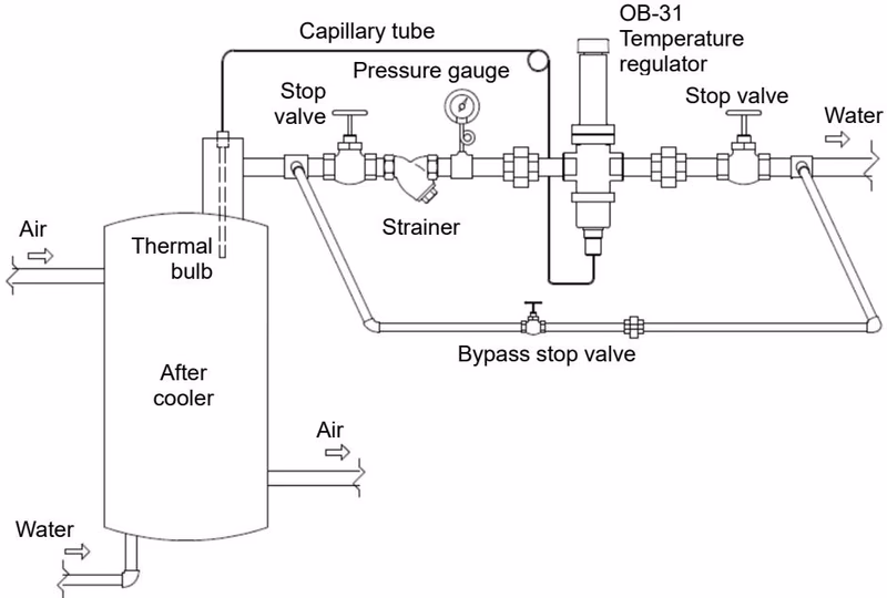 Yoshitake OB-30 Yoshitake OB-31 piping example for cooling