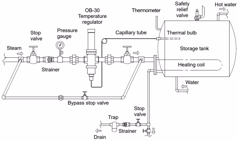 Yoshitake OB-30 piping example for heating