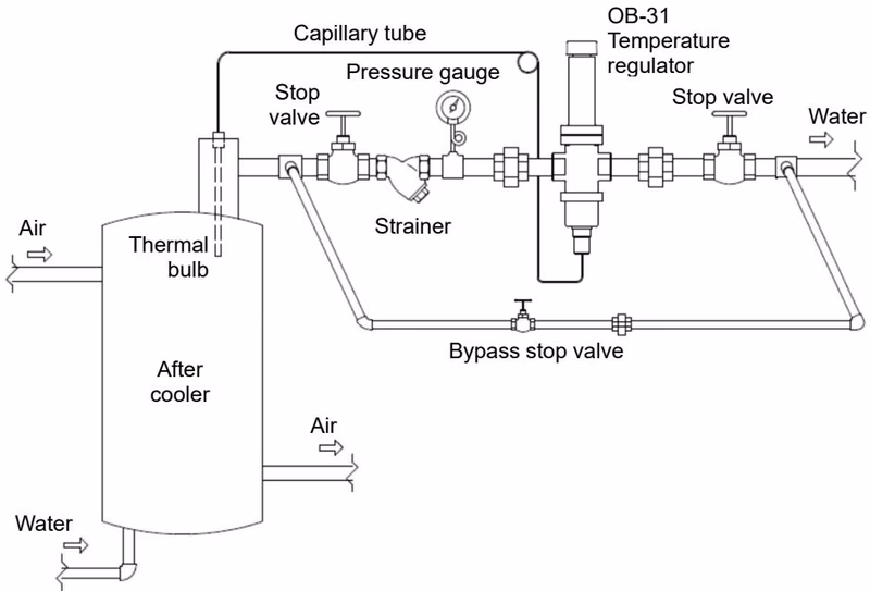 Yoshitake OB-31 piping example for cooling