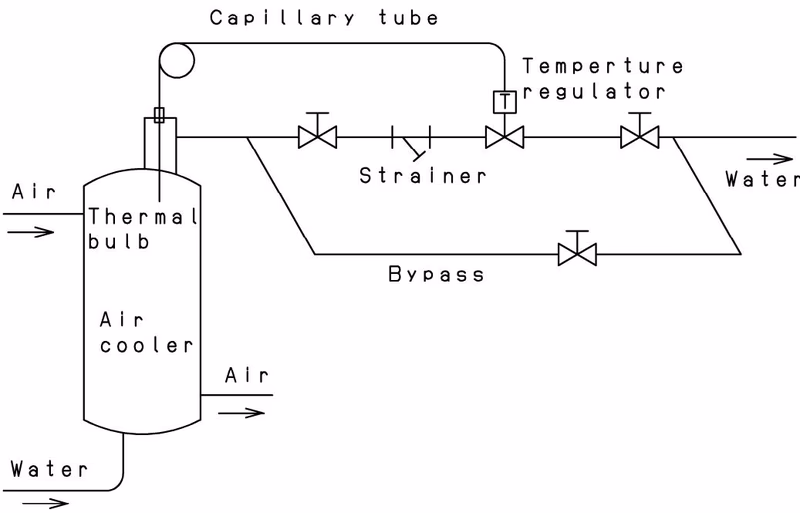 Yoshitake OB-3G example of piping layout