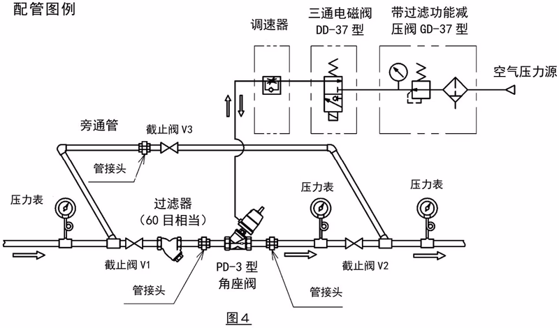 耀希达凯 (Yoshitake) PD-3 配管安装图例