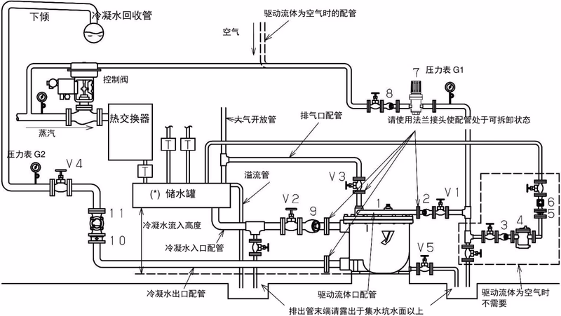 耀希达凯 (Yoshitake) PF-2000 配管图例
